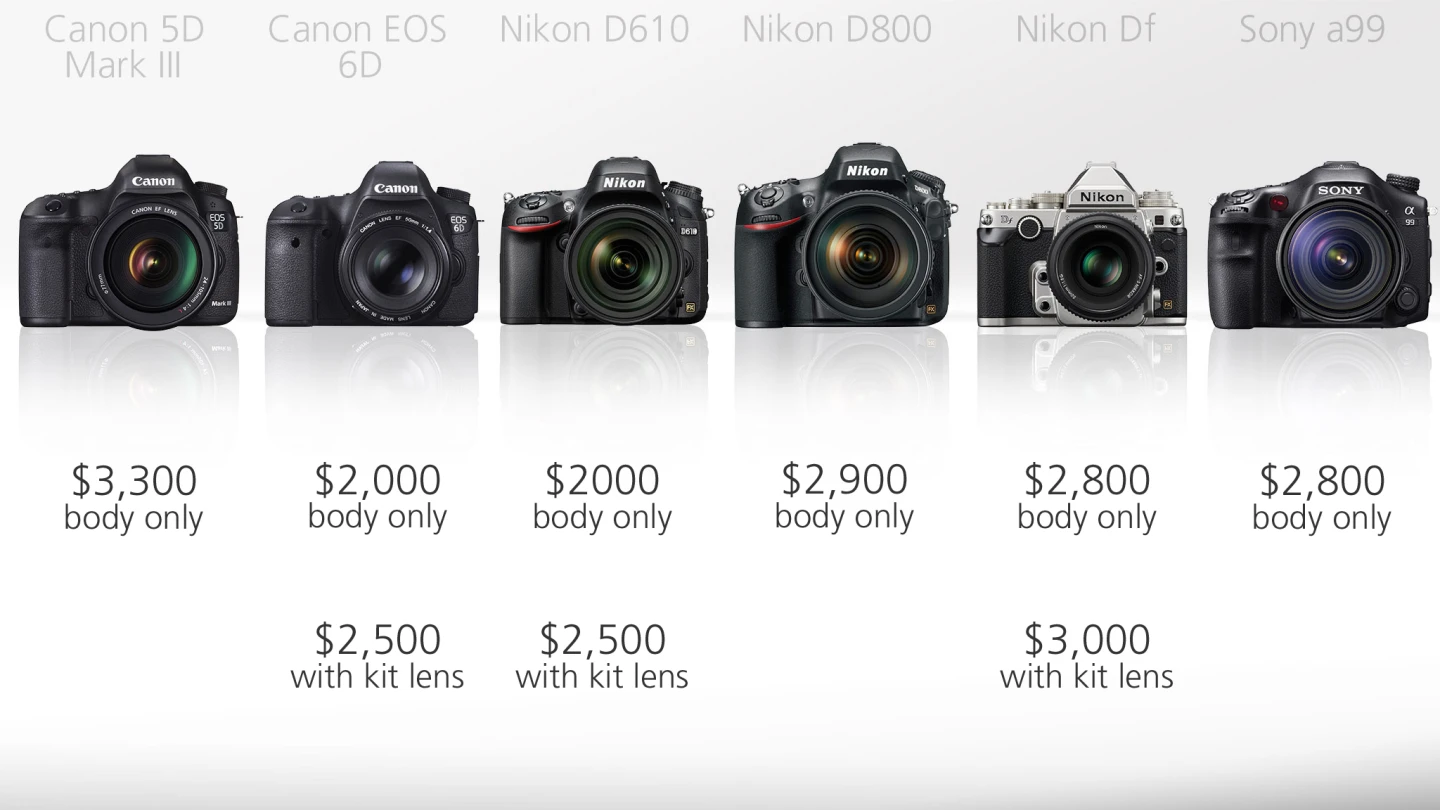 Being targeted at professionals, and enthusiasts with deep pockets, it's no surprise that these cameras start at US$2,000 for body-only versions