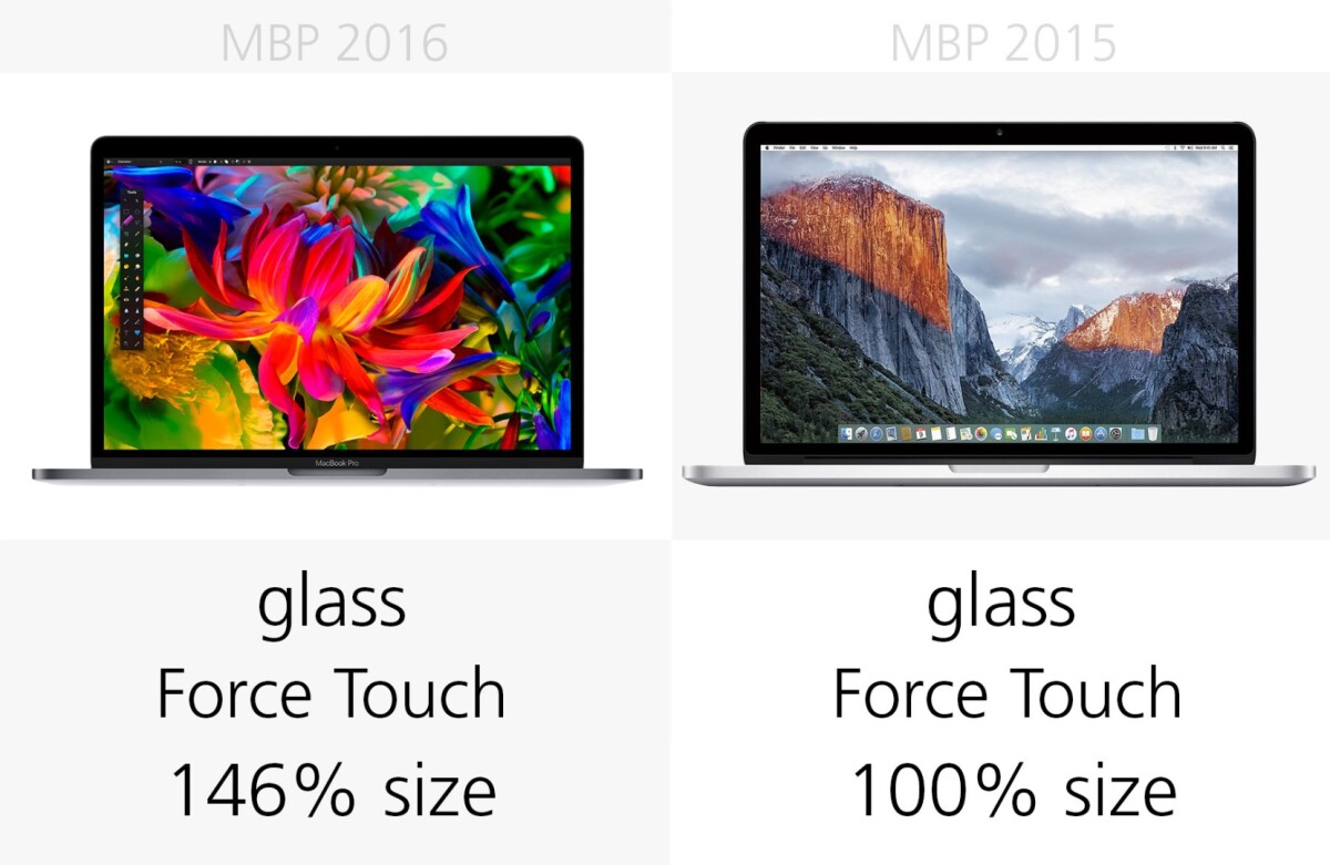 Trackpad