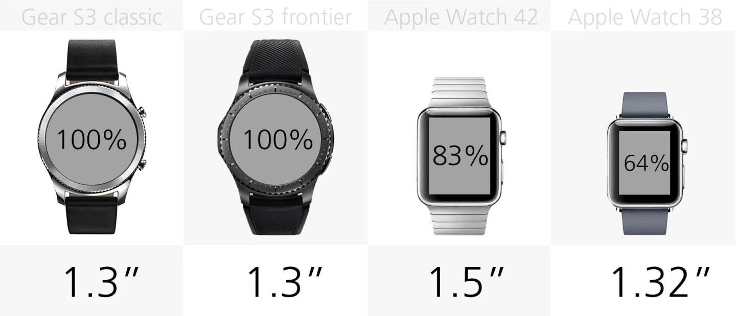 Display size