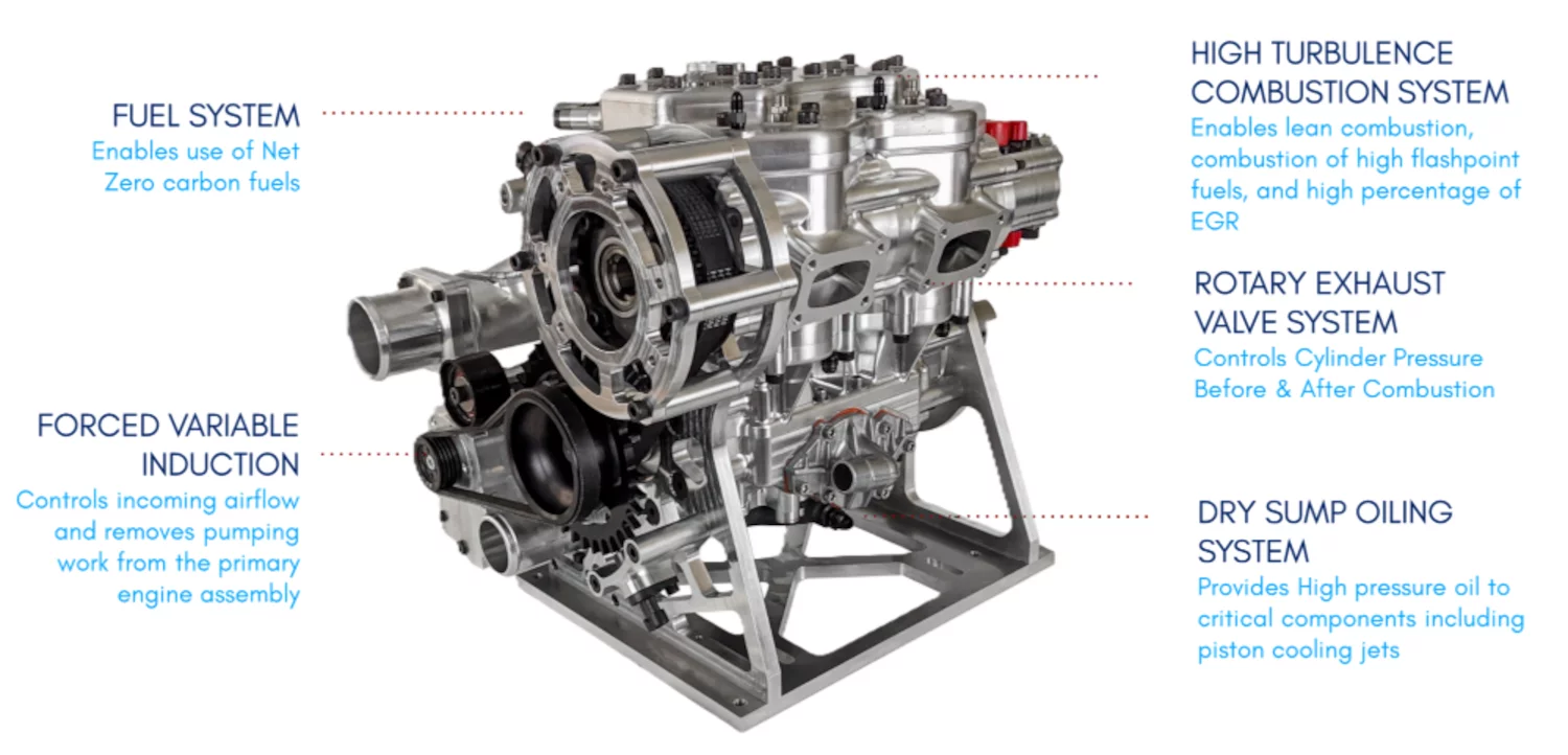 Key components of the Alpha-Otto two-stroke engine design