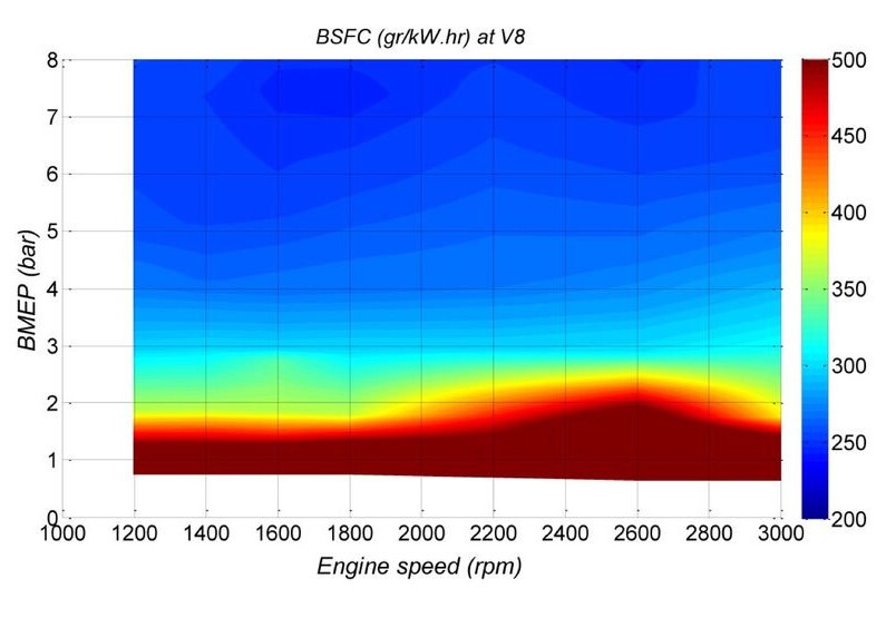 This contour plot shows the V8's engine output with only the factory installations (base engine)