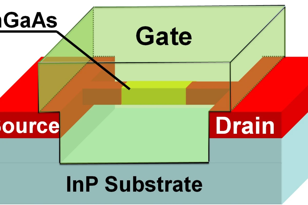 A diagram of a three-dimensional indium-gallium-arsenide transistor (Image: Peter Ye, Purdue University)