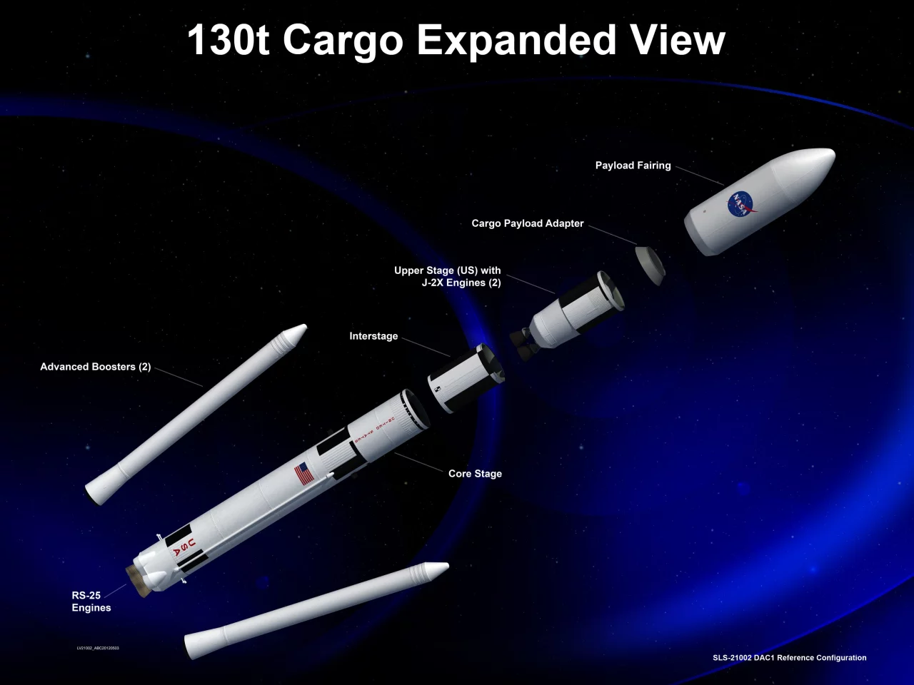 Cargo configuration of the SLS (Image: NASA)
