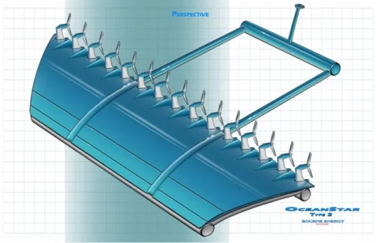 OceanStar grid