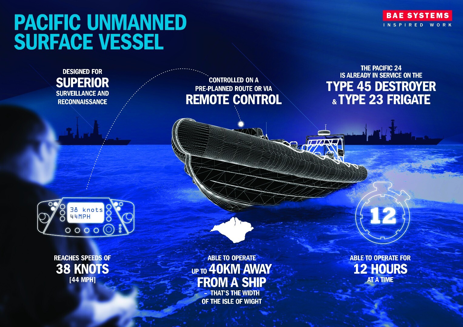 Infographic of Pacific unmanned surface vessel system