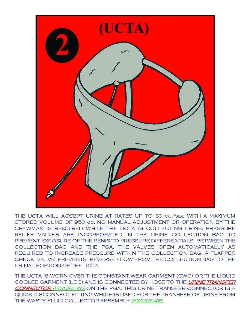 Urine collection system diagram