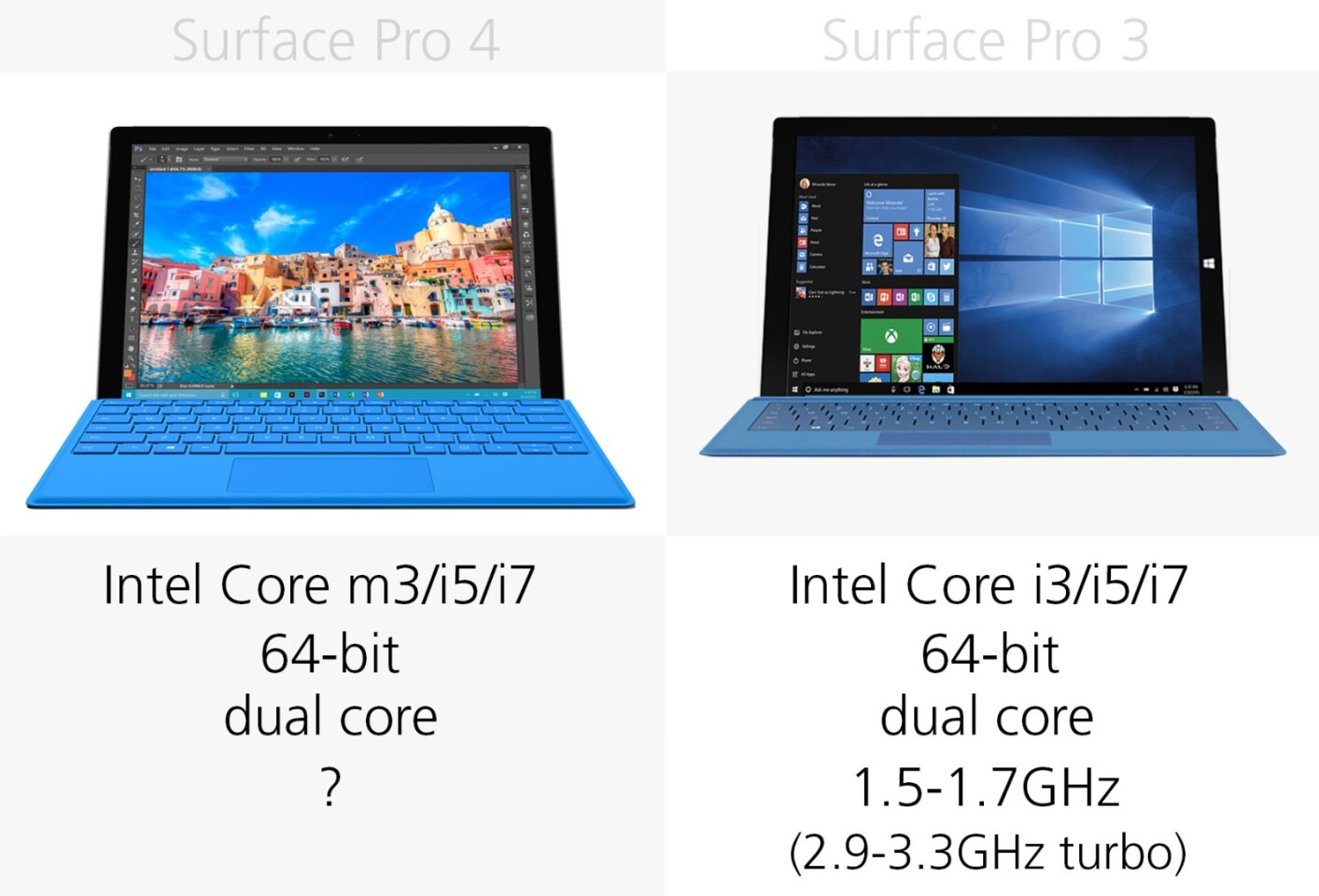 Processor