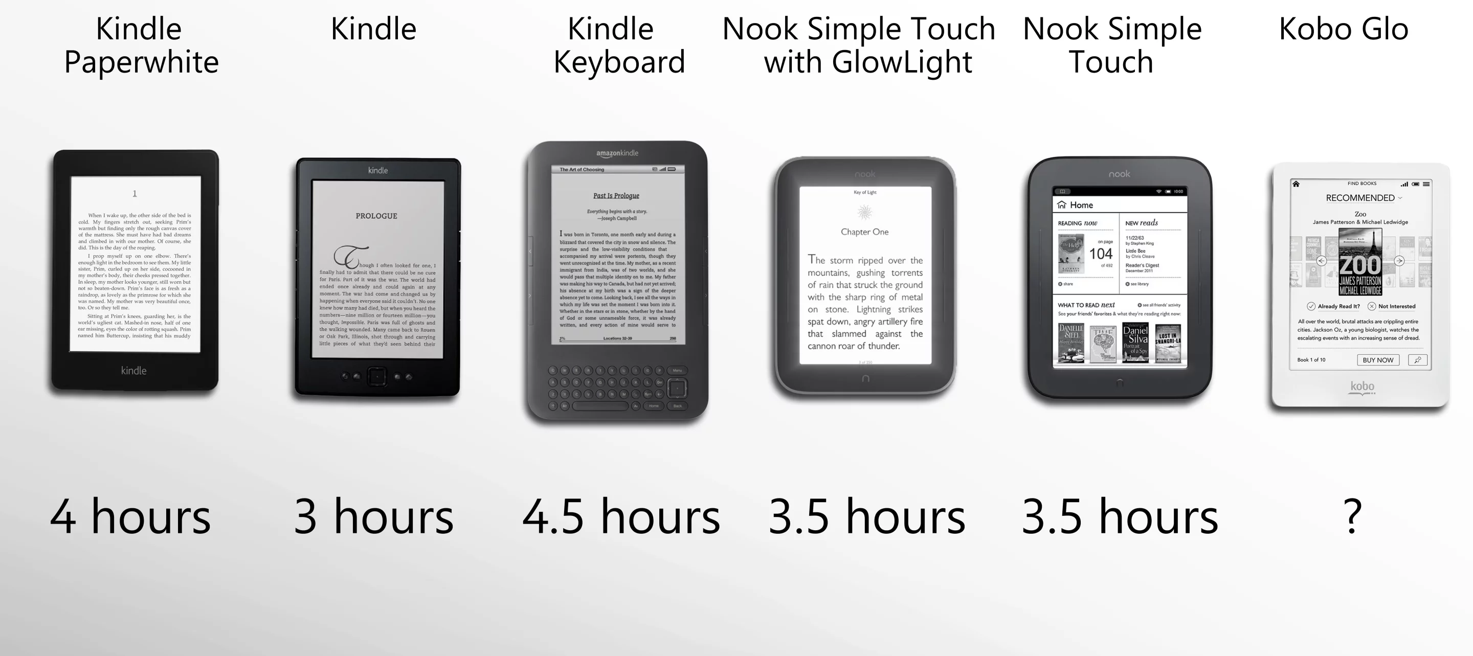 Charging times are relatively quick