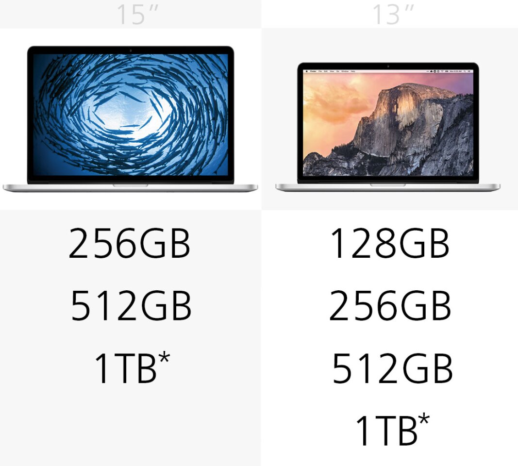 Storage tiers