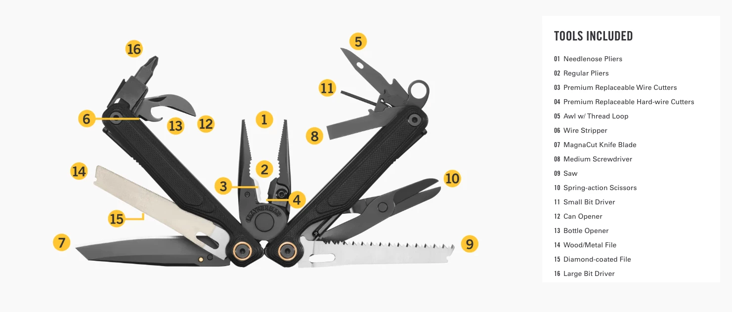Full rundown of Leatherman Alpha Wave implements
