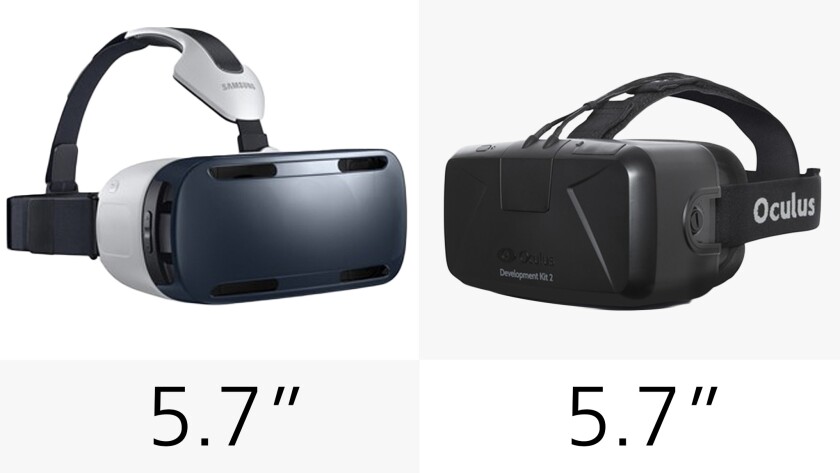Display size