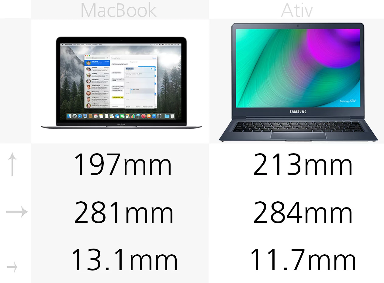 Dimensions