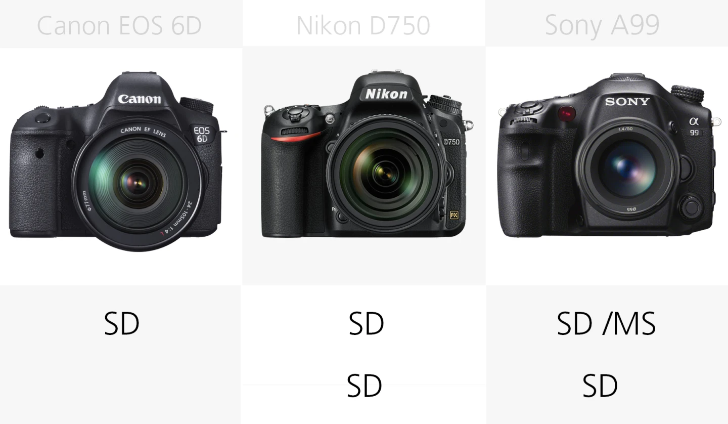 Full frame DSLR storage media comparison Canon EOS 6D, Nikon D750, Sony A99