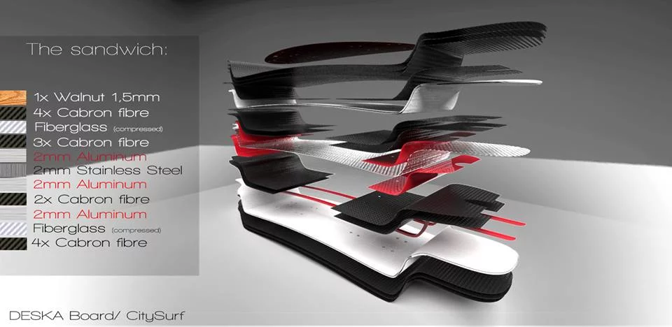 The Deska's deck is made from a sandwich of carbon fiber, Kevlar, wood, stainless steel, aluminum and fiberglass