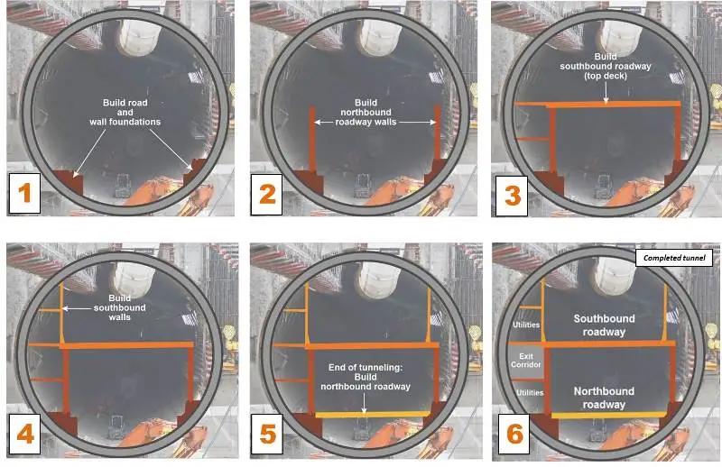 Steps in assembling the roadway