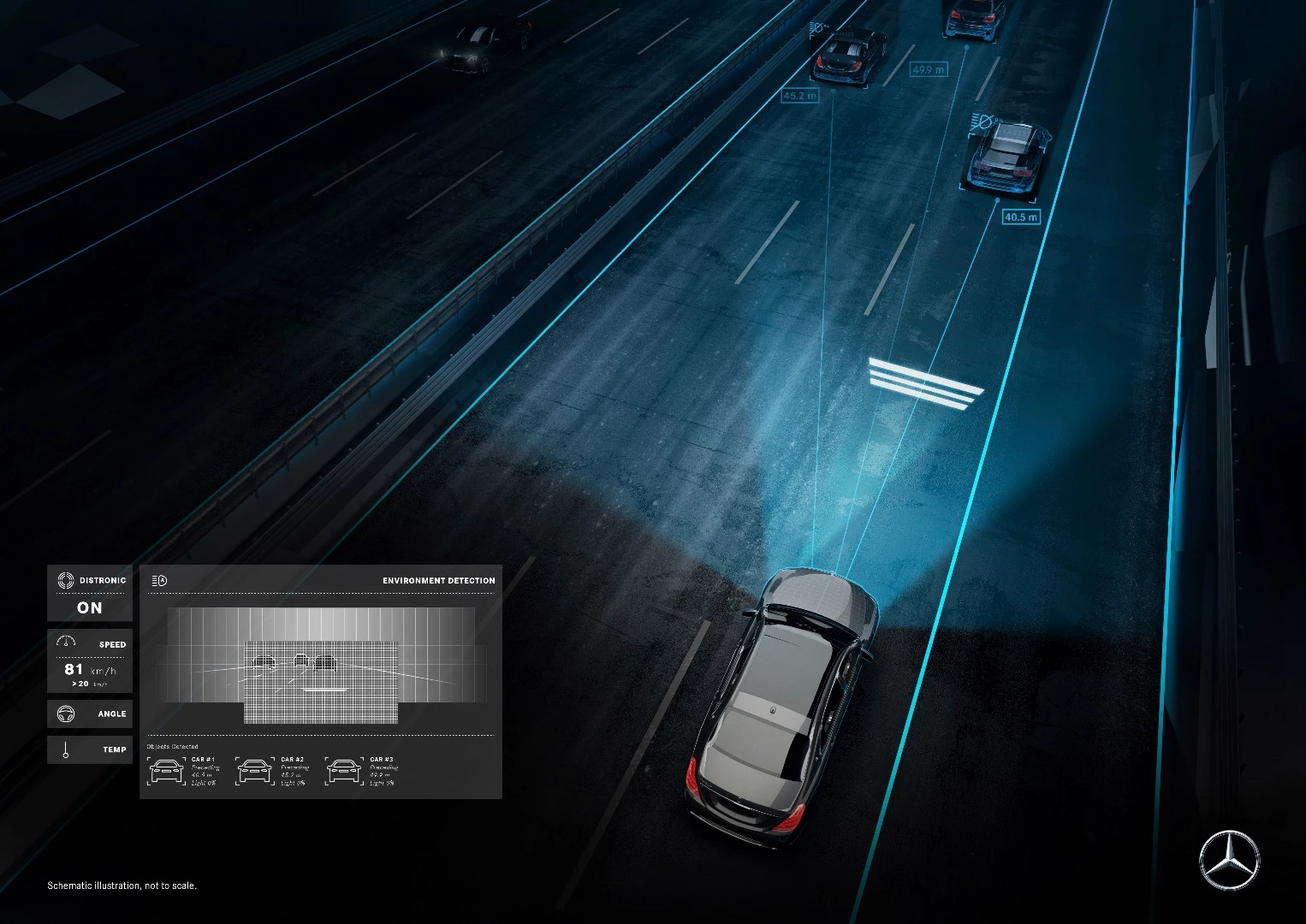 Mercedes-Maybach's Digital Light: won't shine high beams into the window area of cars, from the front or back