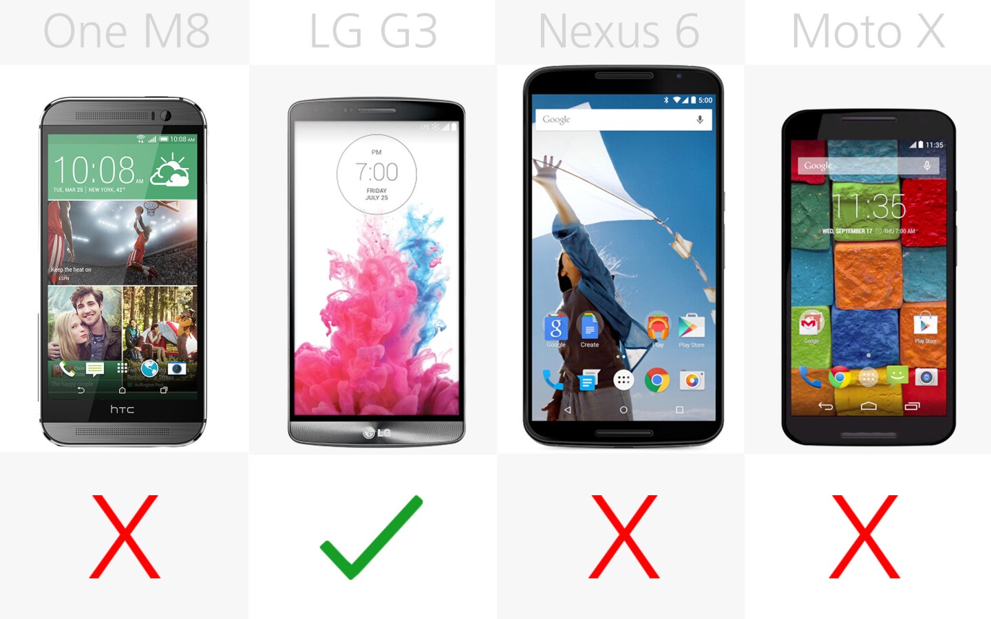 Lg optimus l5 dual. Планшет oukitel pad rt1 lte. Функционал телефона. Функции мобильного телефона. 1 lte.