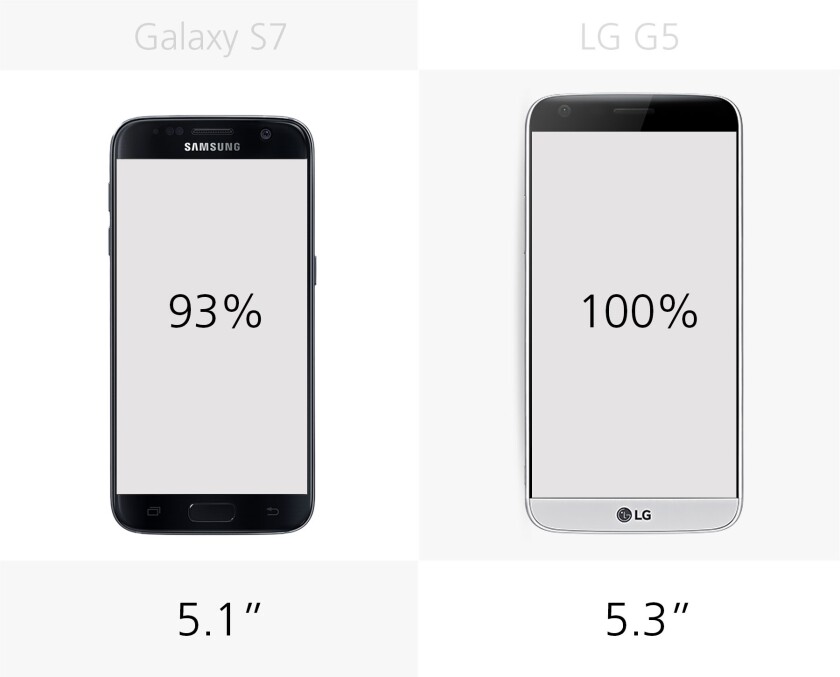 Display size