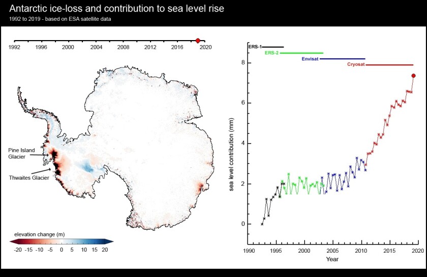 25 years worth of satellite data has shown the extent of glacier ice loss in Antarctica, with the red areas indicating the places with the most drastic ice loss