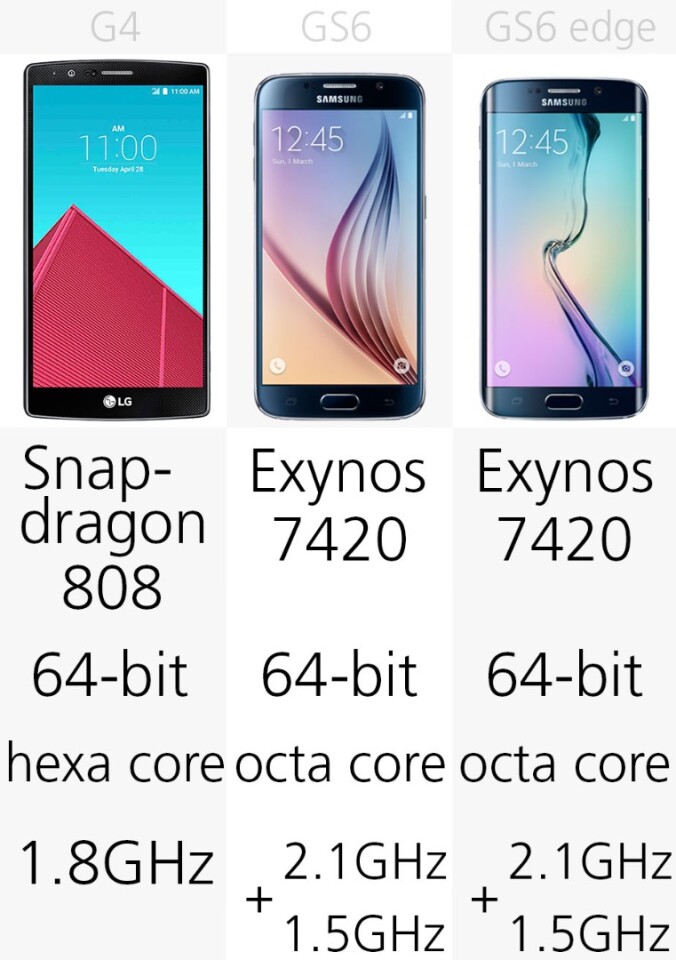 Processor