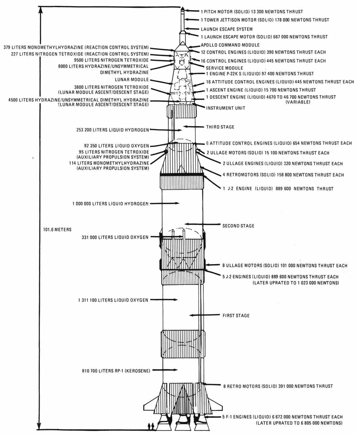 Saturn V schematics (Image: NASA)