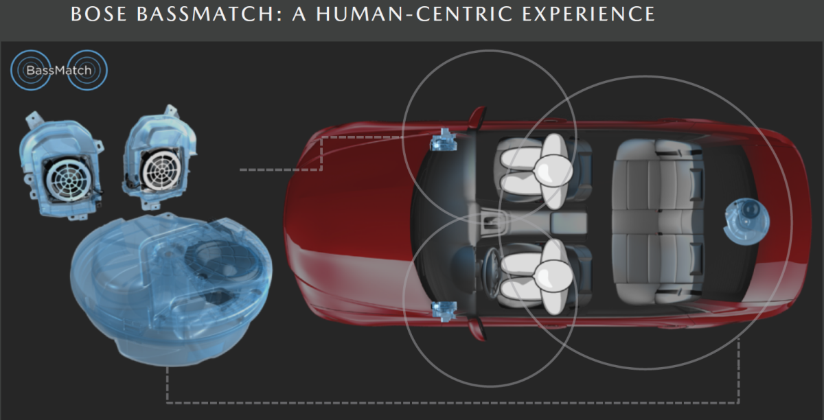 With the upgrade to Bose audio in the CX-30, a third subwoofer is added in the spare tire well, replacing a metal rack upon which the spare tire sits