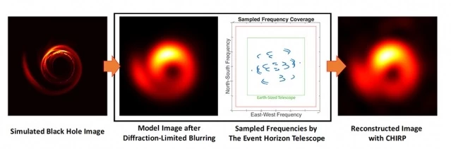 Example CHIRP reconstruction of a black hole image with the Event Horizon Telescope