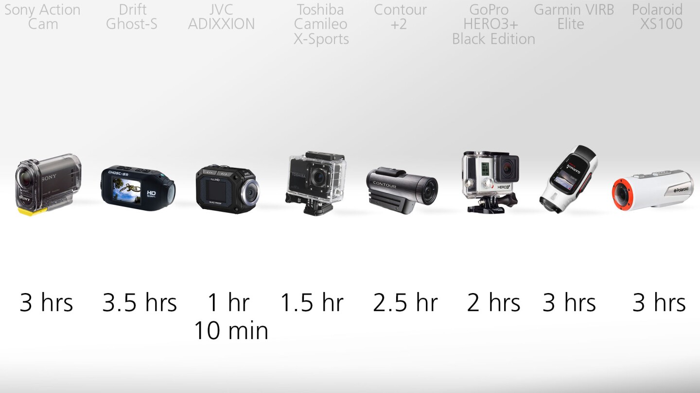 2013 Actioncam Comparison Guide