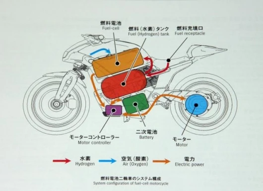 Suzuki's Crosscage concept.
