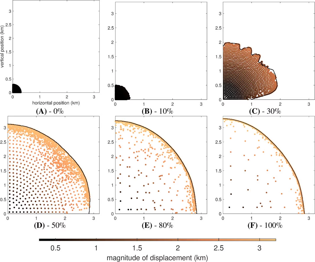 As the asteroid spins faster and faster, its rubbly mass flings outward to fill and expand the nanofiber bag