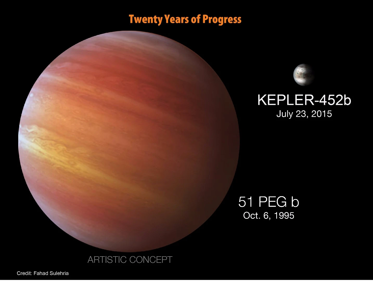 Kepler-425b and the first detected exoplanet