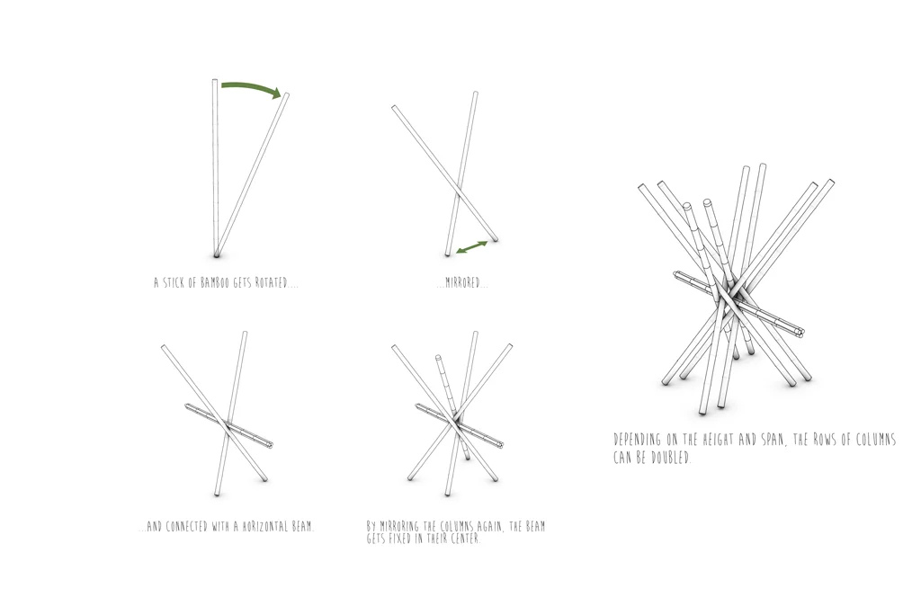 Architectural drawing showing the binding of the bamboo (Image: Penda)