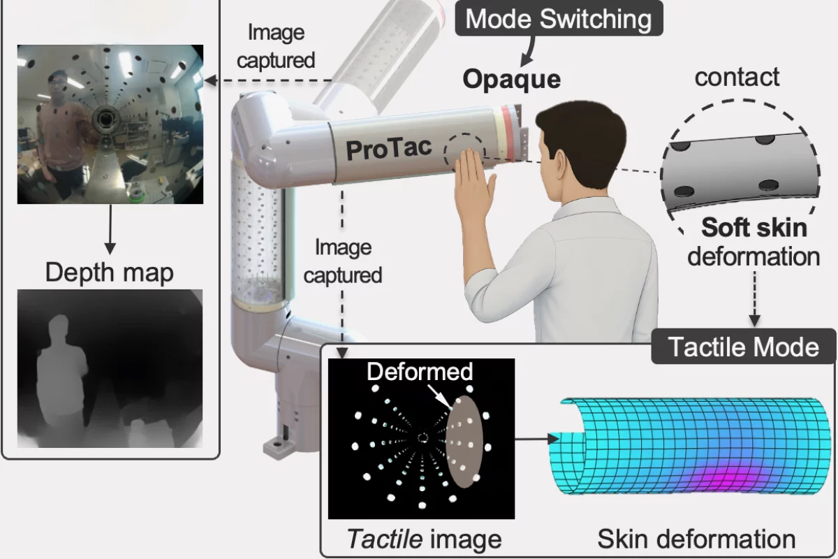 The ProTac system uses in-arm cameras for both proximity sensing (left) and tactile sensing (lower right)