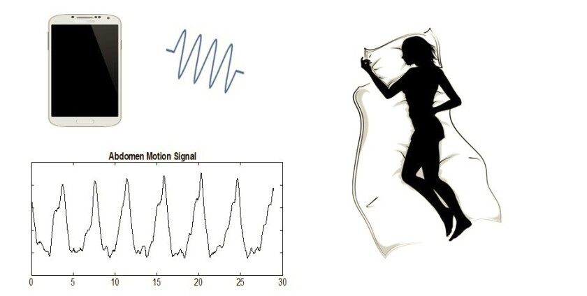 ApneaApp uses a smartphone’s speaker and microphone to emit and receive inaudible sound waves, which is similar to how bats navigate (