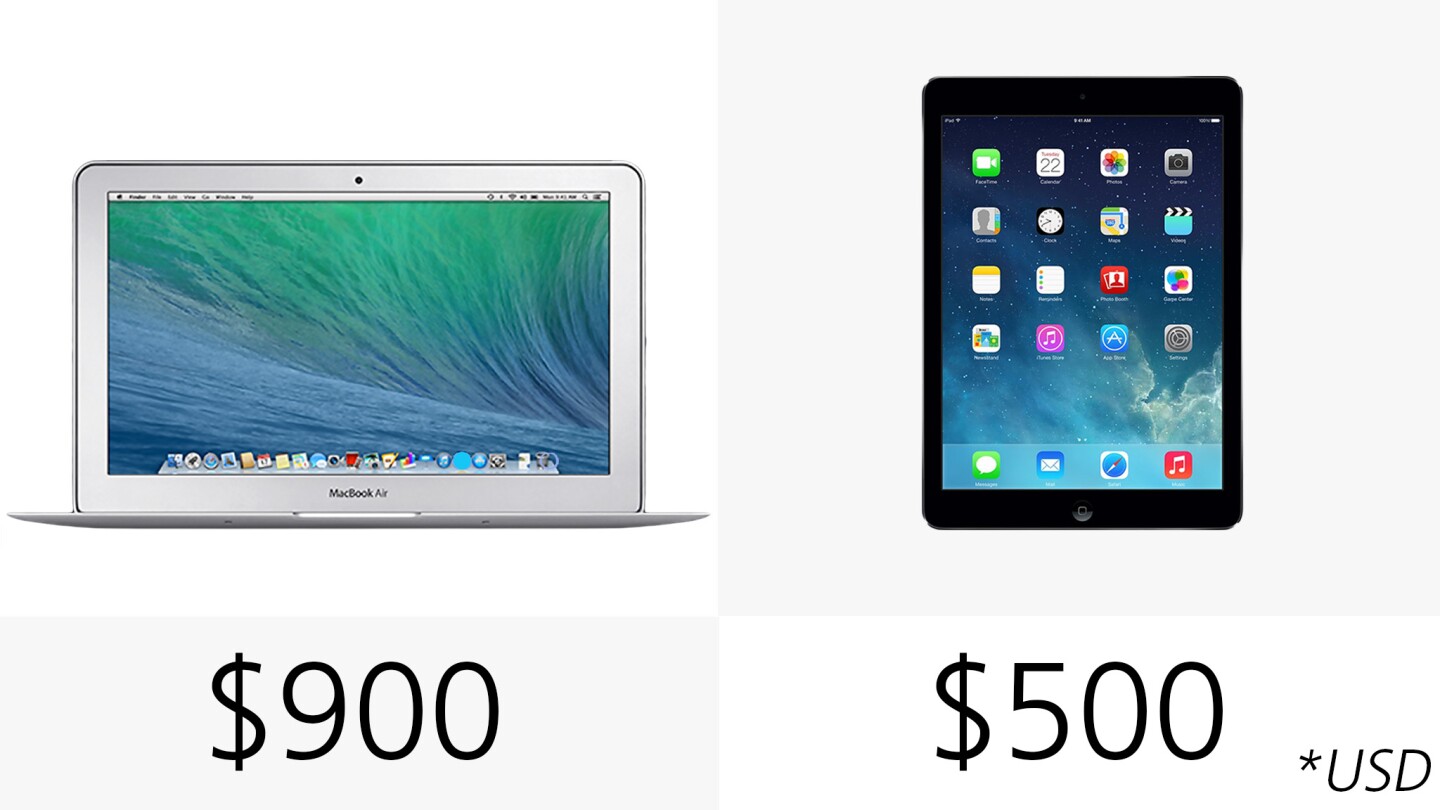 The iPad Air starts at $400 cheaper than the MacBook Air