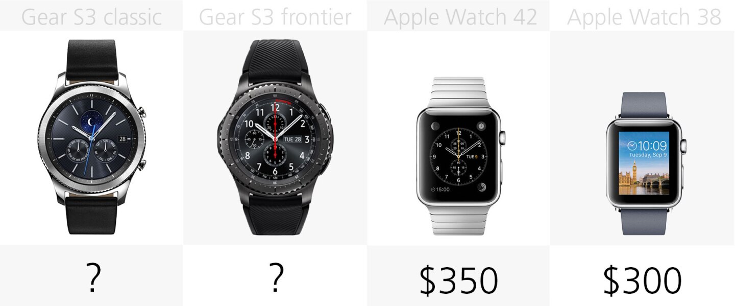 Starting price
