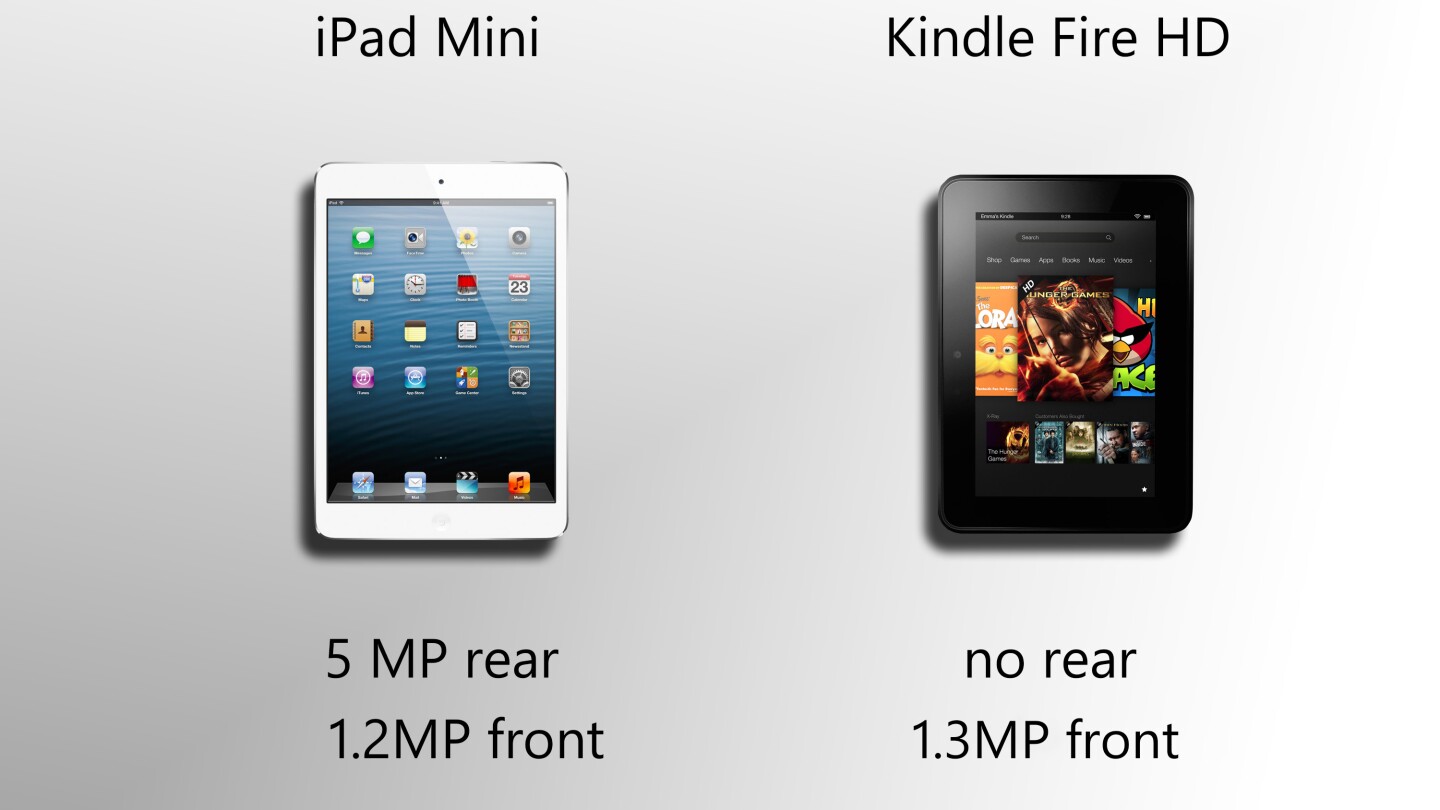 The iPad mini comes out ahead in the camera department