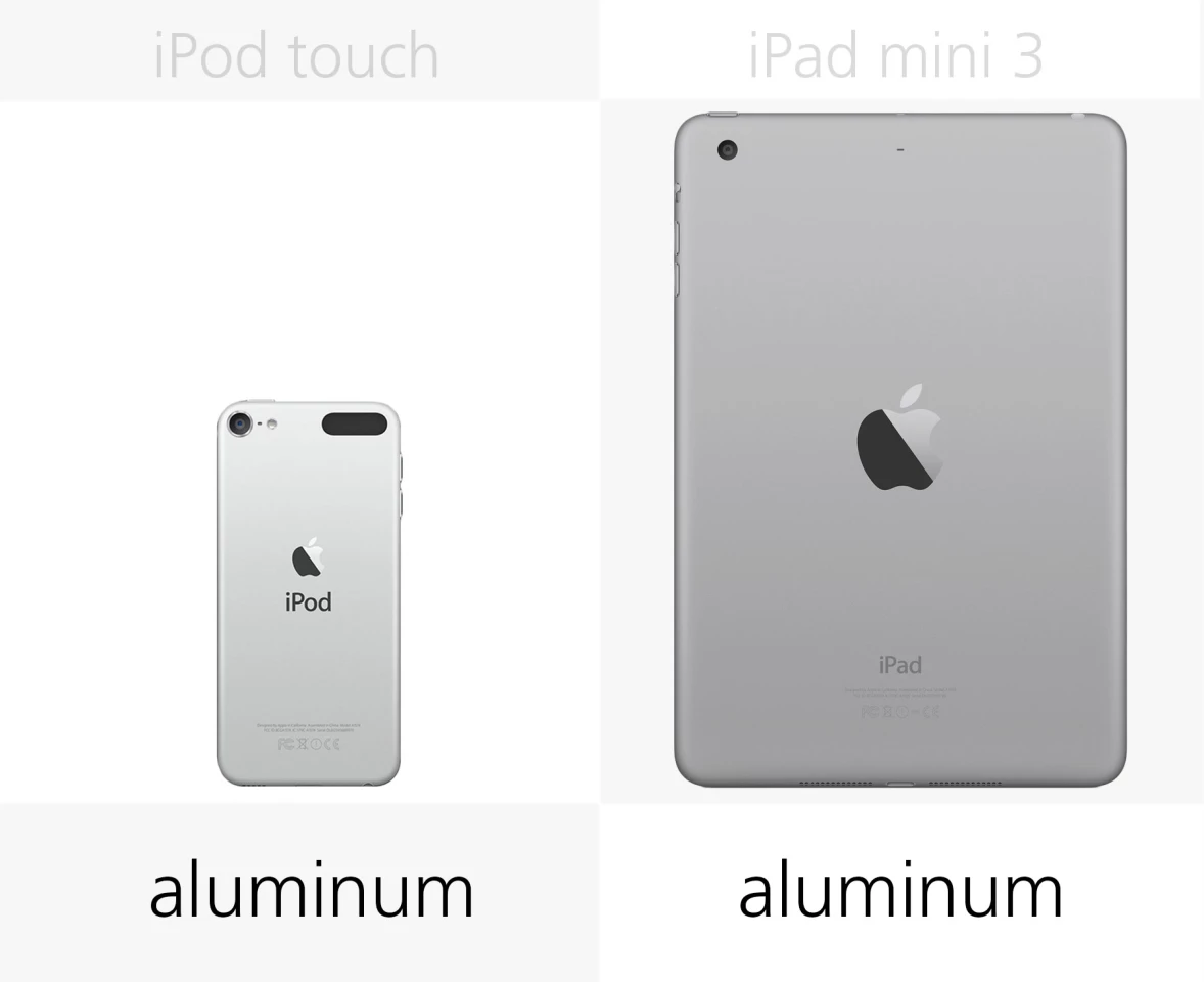 Build