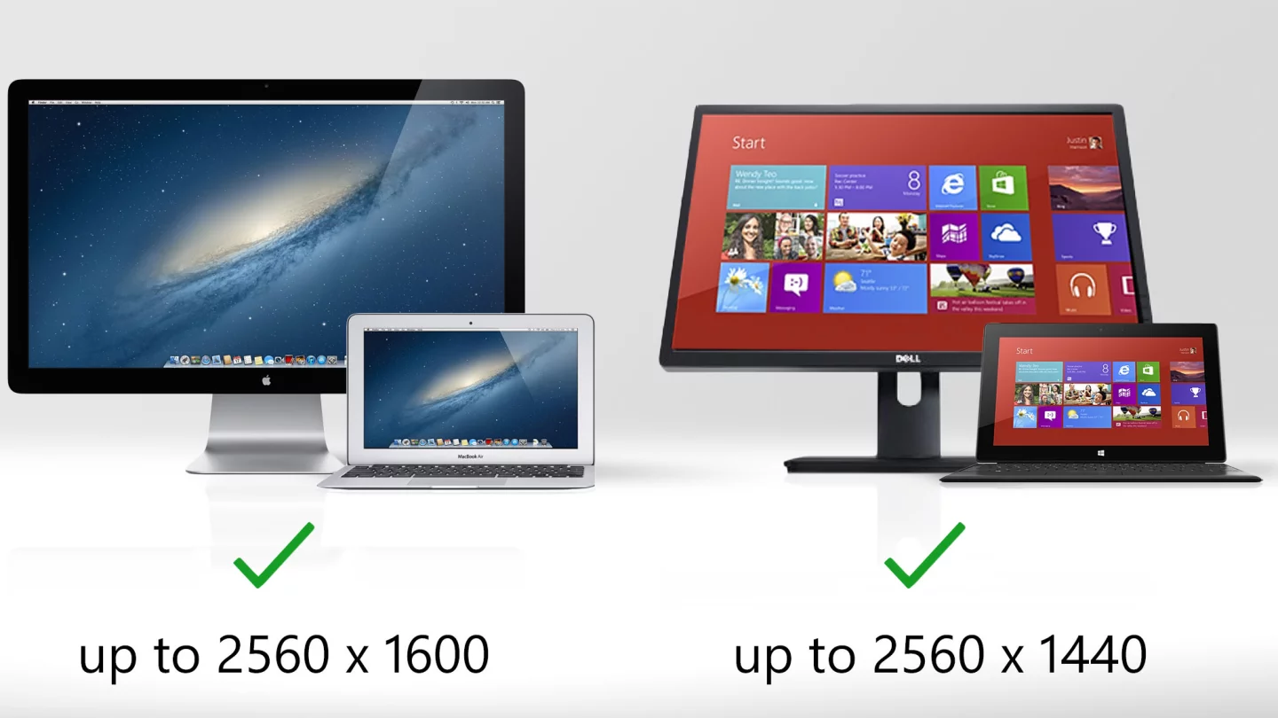 Both devices can plug into bigger external displays