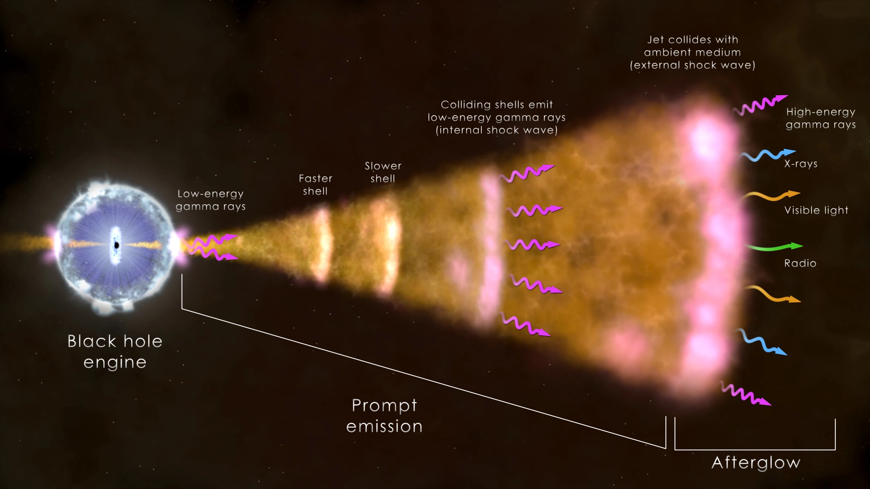 Diagram of a gamma-ray burster
