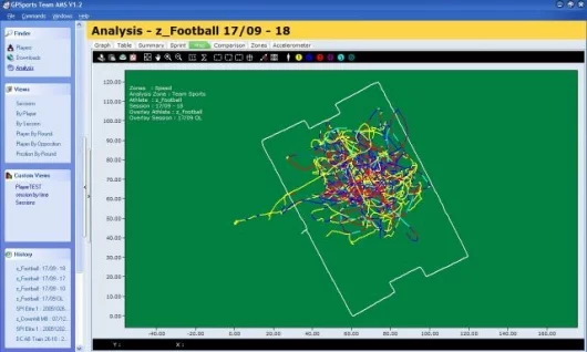 GPSports: player location map over the duration of a game