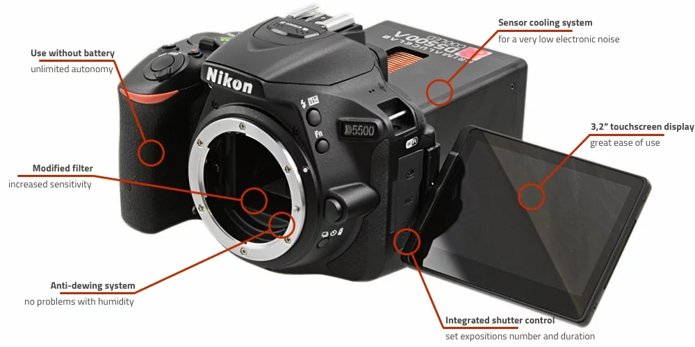 A breakdown on how the PrimaLuceLab cooled Nikon D5500