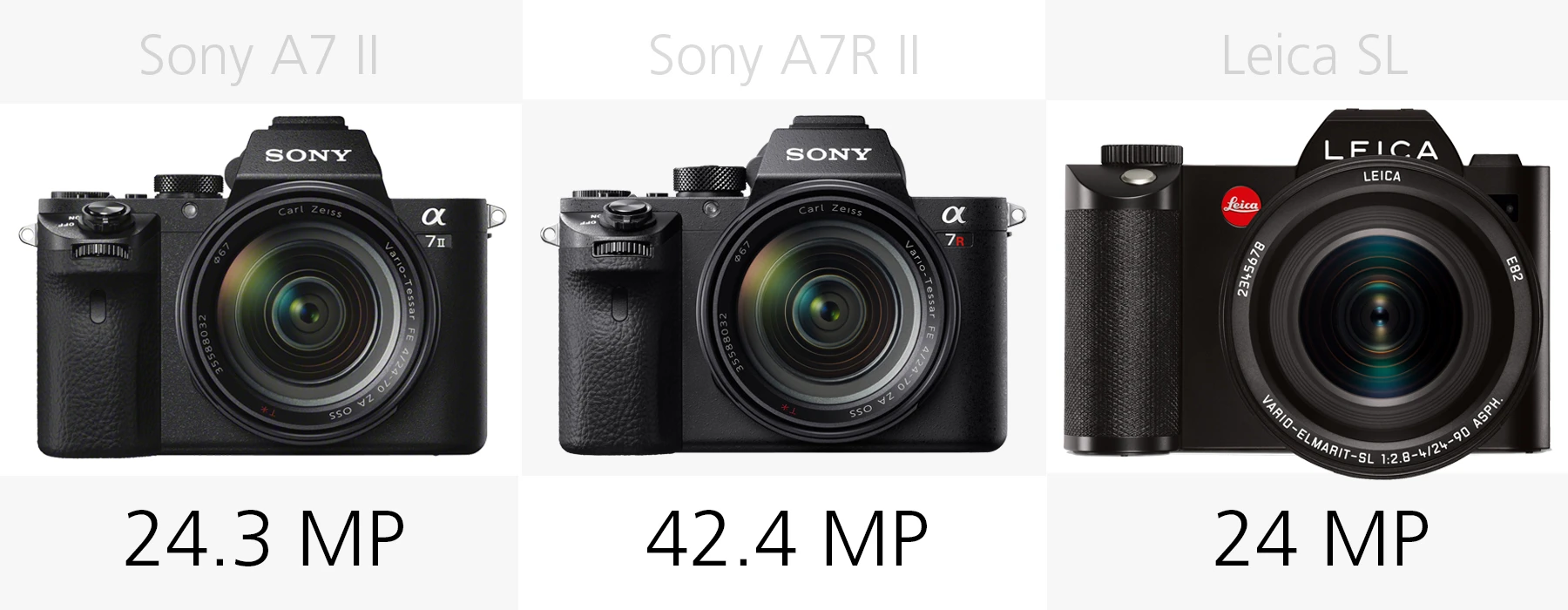 Megapixel comparison Sony A7 II, Sony A7R II and Leica SL