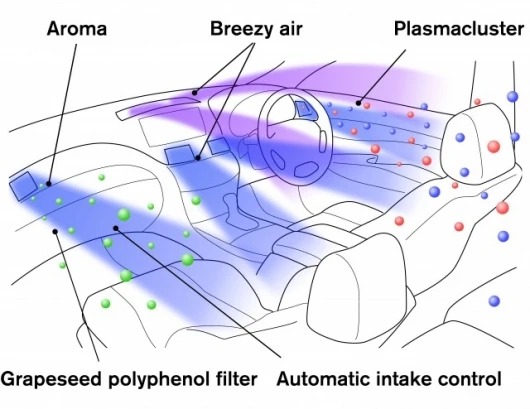 Nissan's new air conditioning system is designed to keep drivers alert and relaxed by dispensing forest scents and breezes