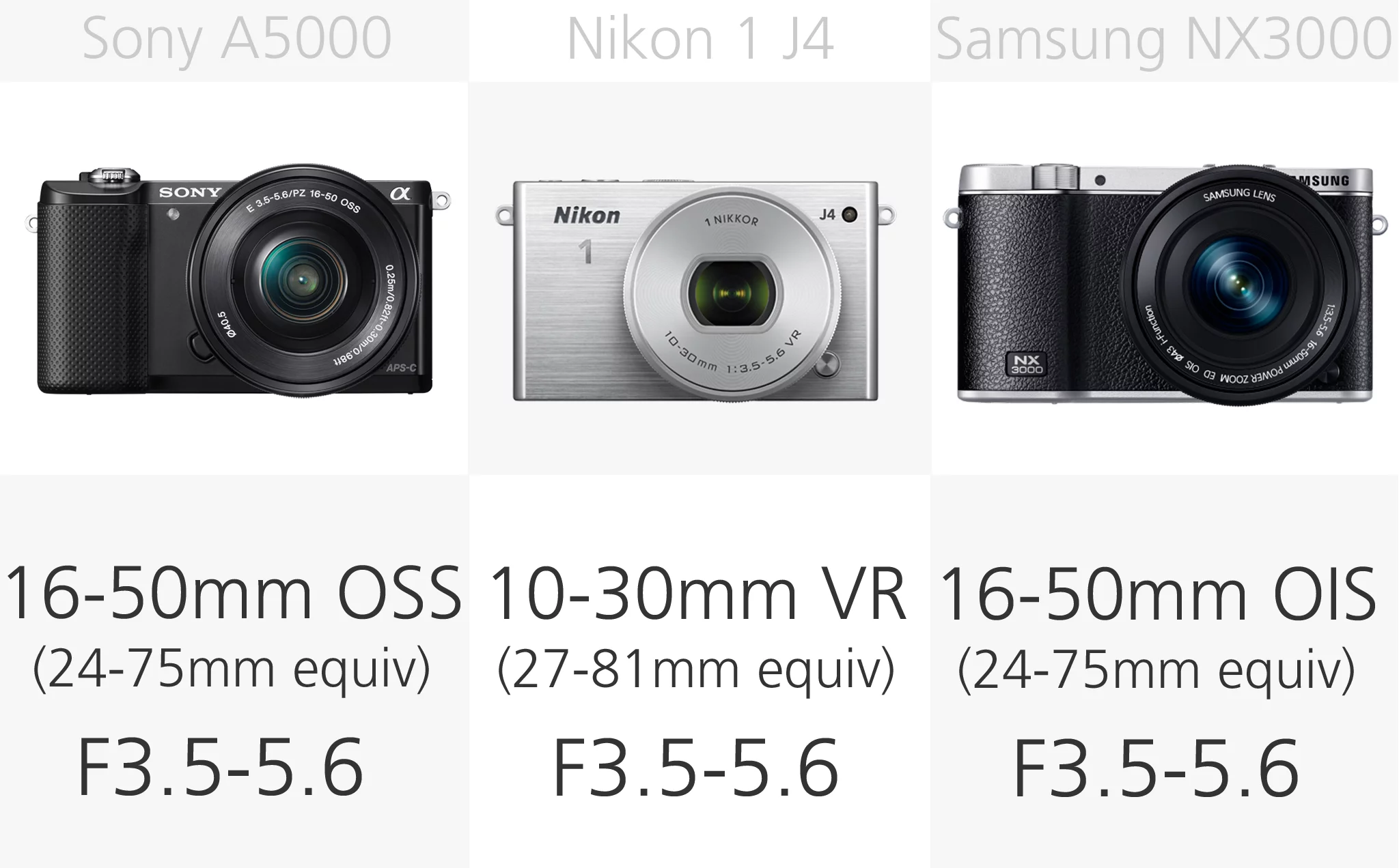 Mirrorless camera kit lens comparison (row 1)