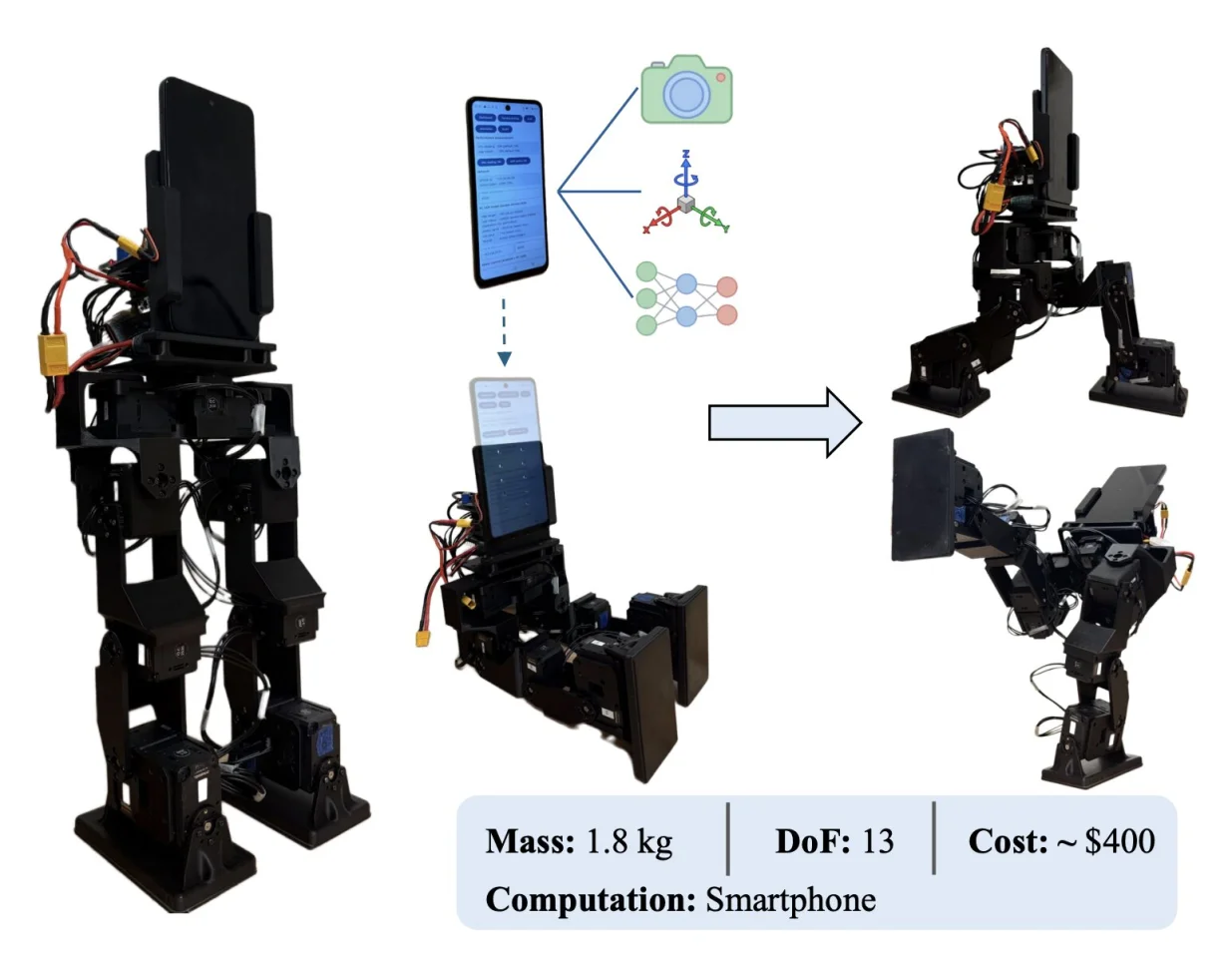 A smartphone supplies the camera, motion sensors and computing power for PhoneBot’s 13-motor body.