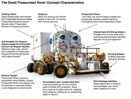 Key charateristics - click to enlargeImage: NASA