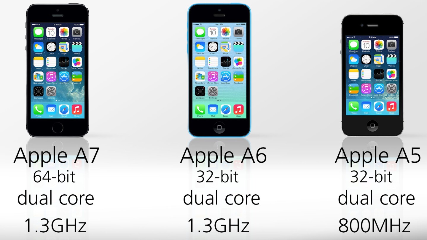The iPhones 5s and 5c are both fast, but the 5s is probably the fastest phone you can buy right now