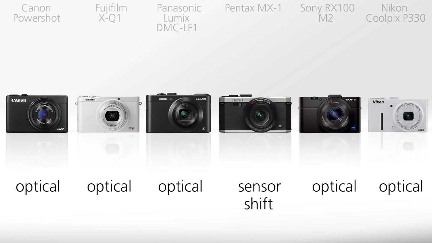 The Pentax MX-1 takes a different approach to the other cameras in that it uses sensor-shift technology to reduce the wobbles as opposed to optical lens-shift stabilization