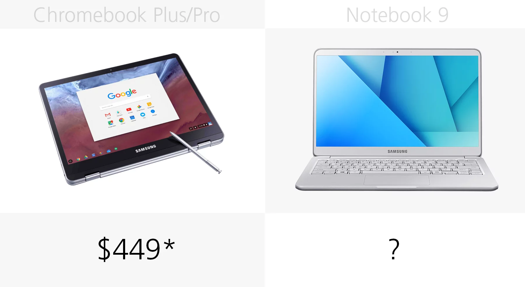Starting price